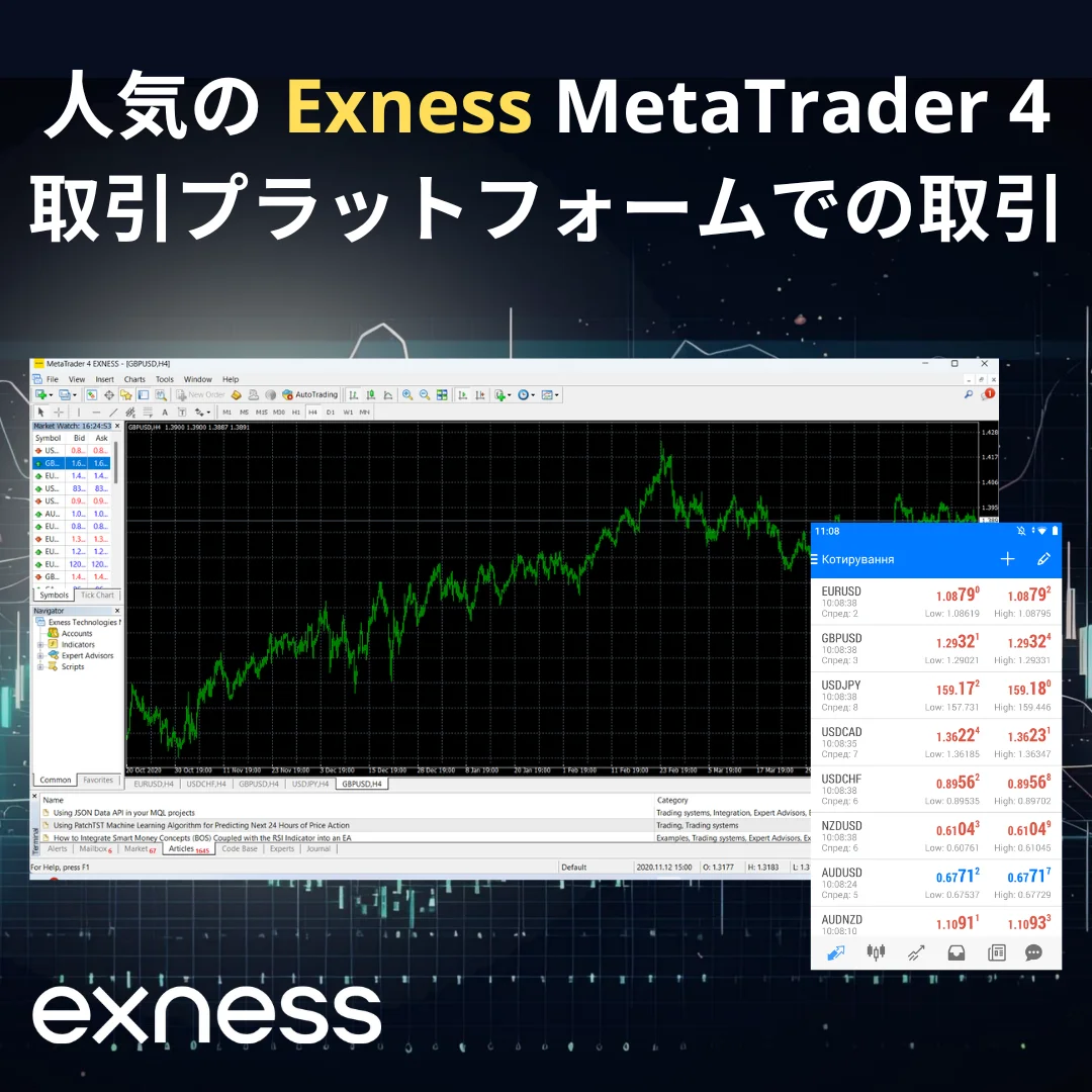 Exness MetaTrader 4取引プラットフォーム