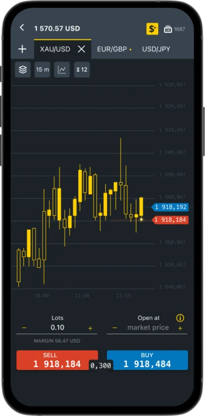 Advanced Analysis Tools on Exness MT4 Mobile