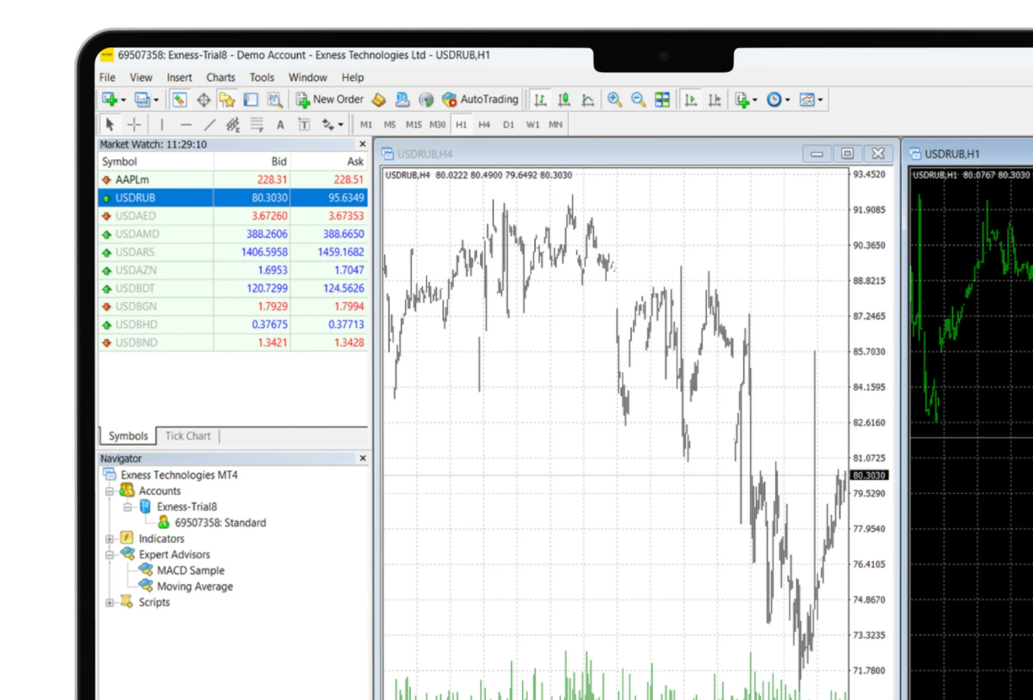 Exness Demo Account with MetaTrader 4