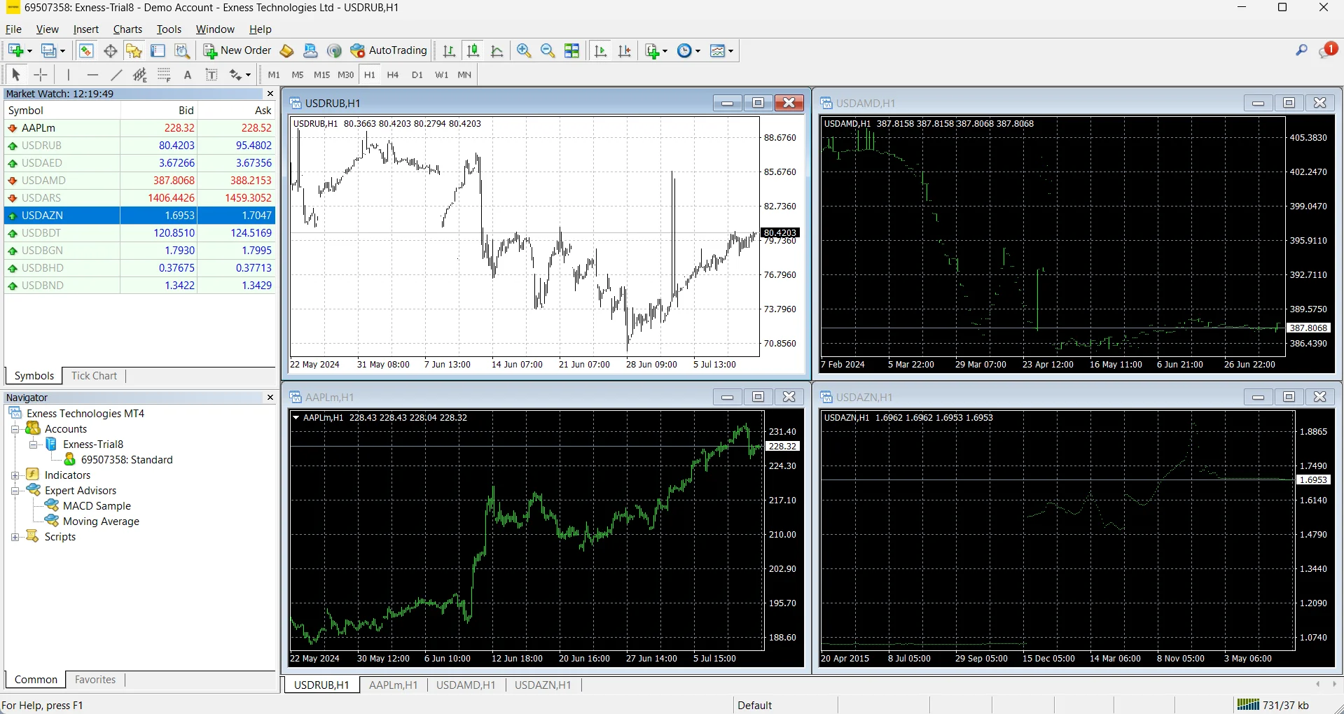 Navigating the Exness MT4 Demo Account