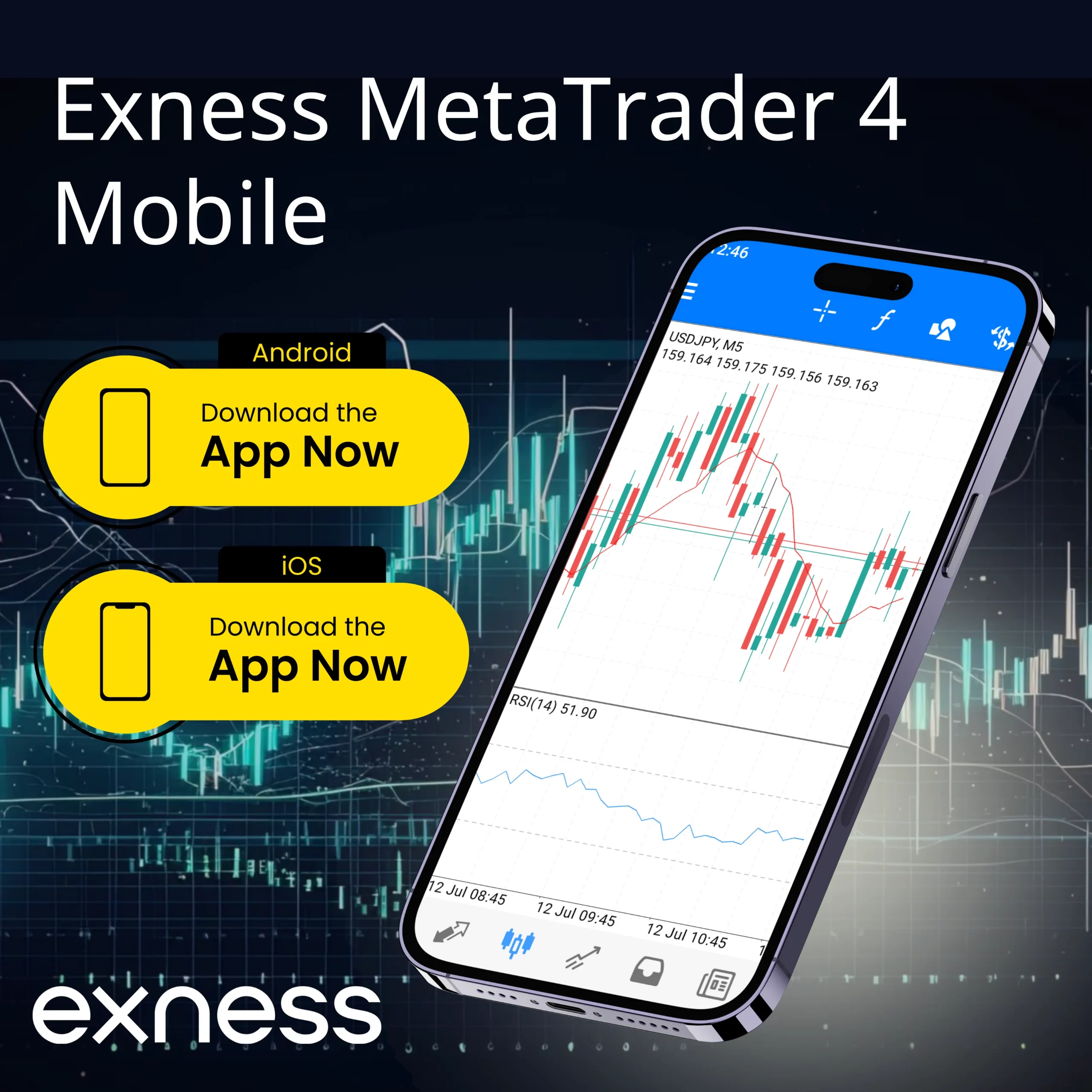 Exness MT4 for Mobile Trading