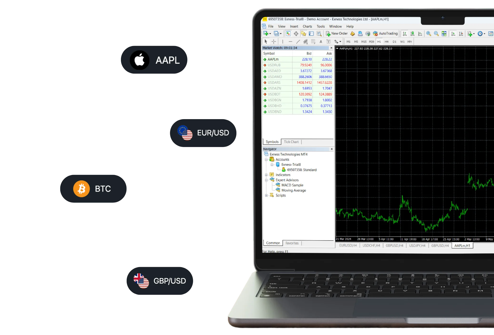 Exness MetaTrader 4 Trading Instruments